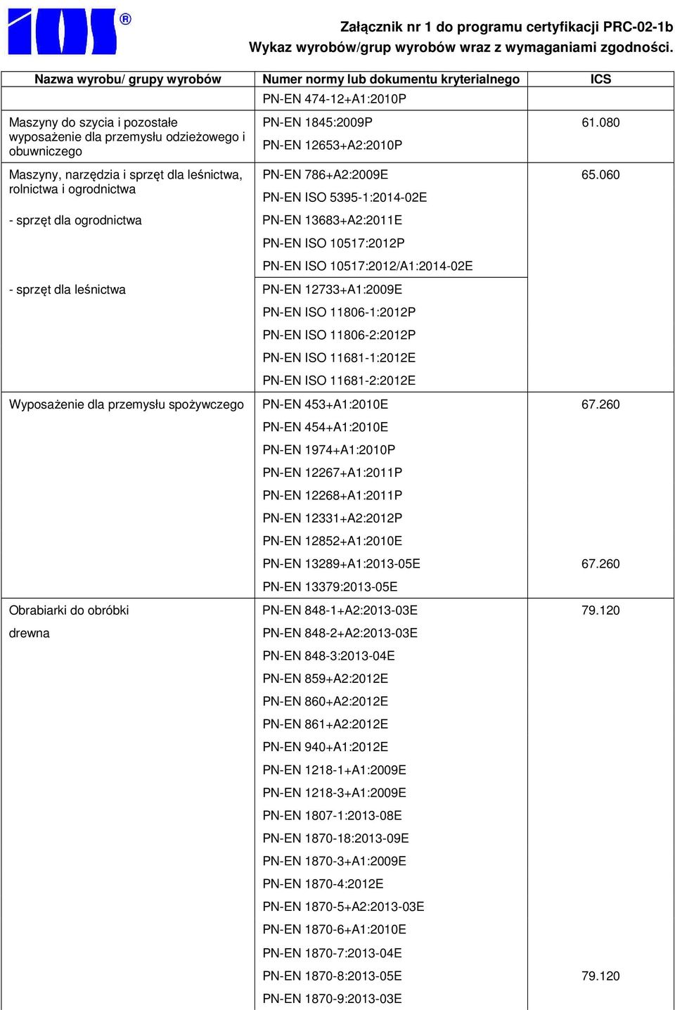 060 PN-EN ISO 5395-1:2014-02E - sprzęt dla ogrodnictwa PN-EN 13683+A2:2011E PN-EN ISO 10517:2012P PN-EN ISO 10517:2012/A1:2014-02E - sprzęt dla leśnictwa PN-EN 12733+A1:2009E PN-EN ISO 11806-1:2012P