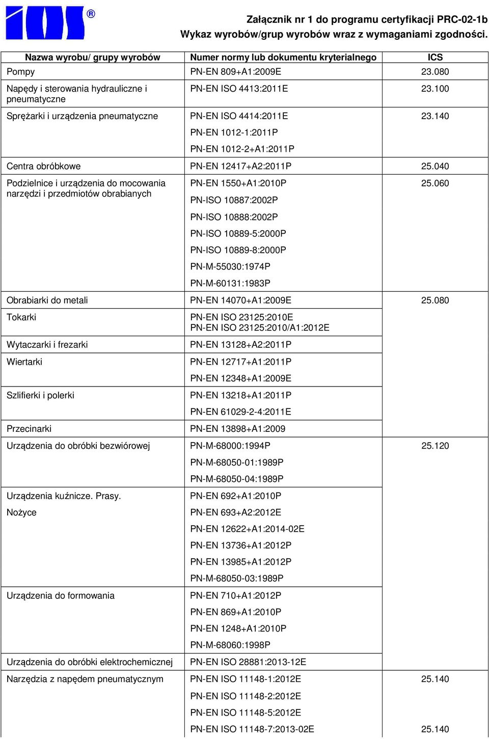 060 PN-ISO 10887:2002P PN-ISO 10888:2002P PN-ISO 10889-5:2000P PN-ISO 10889-8:2000P PN-M-55030:1974P PN-M-60131:1983P Obrabiarki do metali PN-EN 14070+A1:2009E 25.