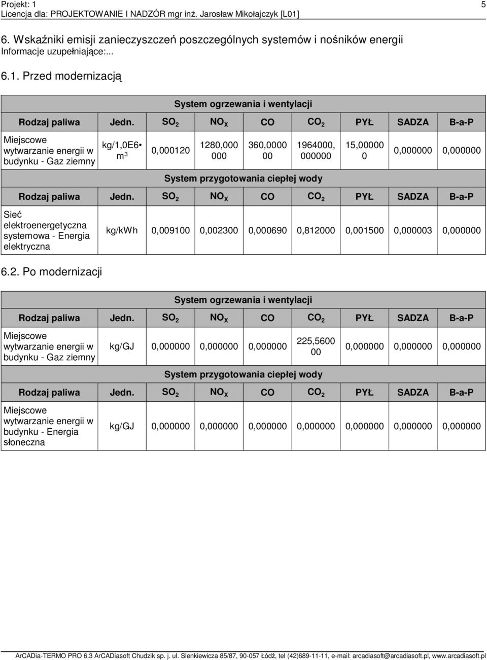 ciep ej wody Rodzaj paliwa Jedn. SO 2 NO X CO CO 2 PY SADZA B-a-P Sie elektroenergetyczna systemowa - Energia elektryczna kg/kwh 0,009100 0,002300 0,000690 0,812000 0,001500 0,000003 0,000000 6.2. Po modernizacji System ogrzewania i wentylacji Rodzaj paliwa Jedn.