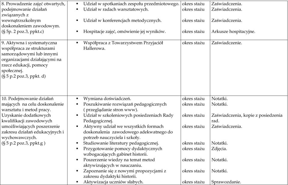 Aktywna i systematyczna współpraca ze strukturami samorządowymi lub innymi organizacjami działającymi na rzecz edukacji, pomocy społecznej. ( 5 p.2 poz.3, ppkt.