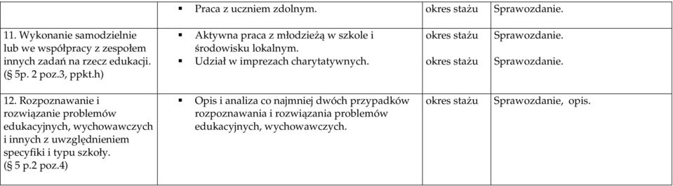 Rozpoznawanie i rozwiązanie problemów edukacyjnych, wychowawczych i innych z uwzględnieniem specyfiki i typu szkoły. ( 5 p.