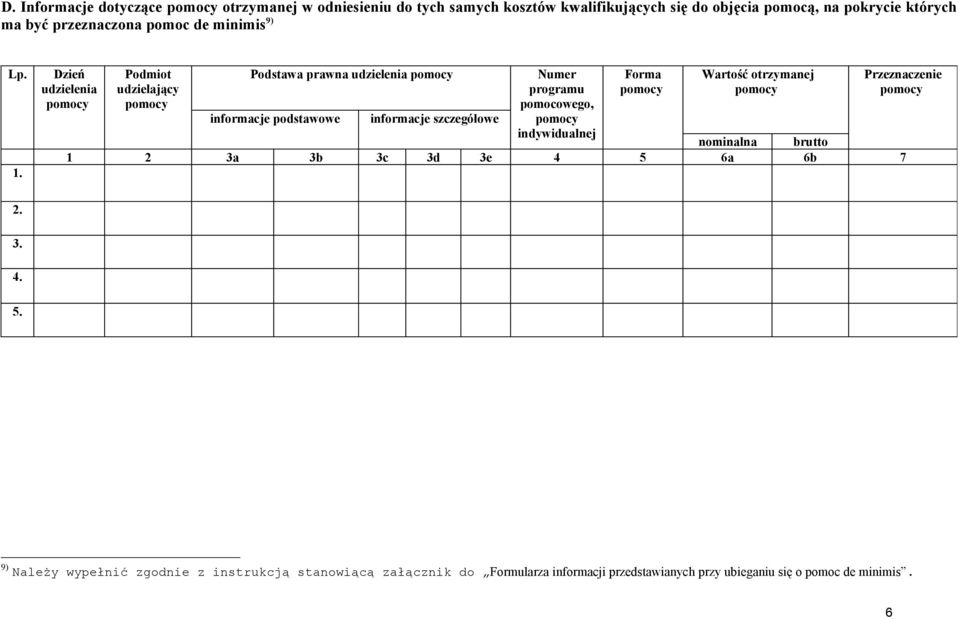 Dzień udzielenia Podmiot udzielający Podstawa prawna udzielenia informacje podstawowe informacje szczegółowe Numer programu pomocowego,