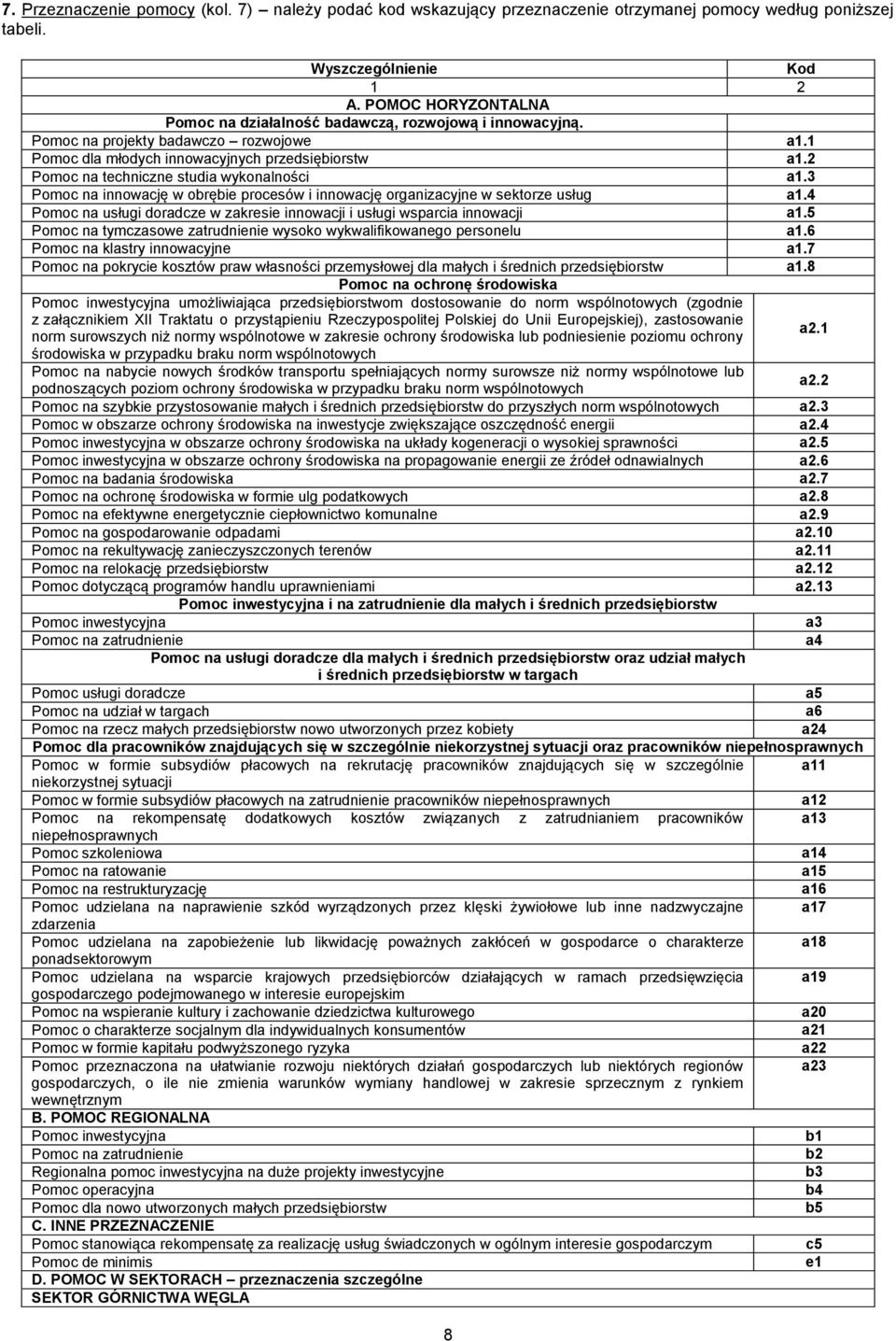 2 Pomoc na techniczne studia wykonalności a1.3 Pomoc na innowację w obrębie procesów i innowację organizacyjne w sektorze usług a1.