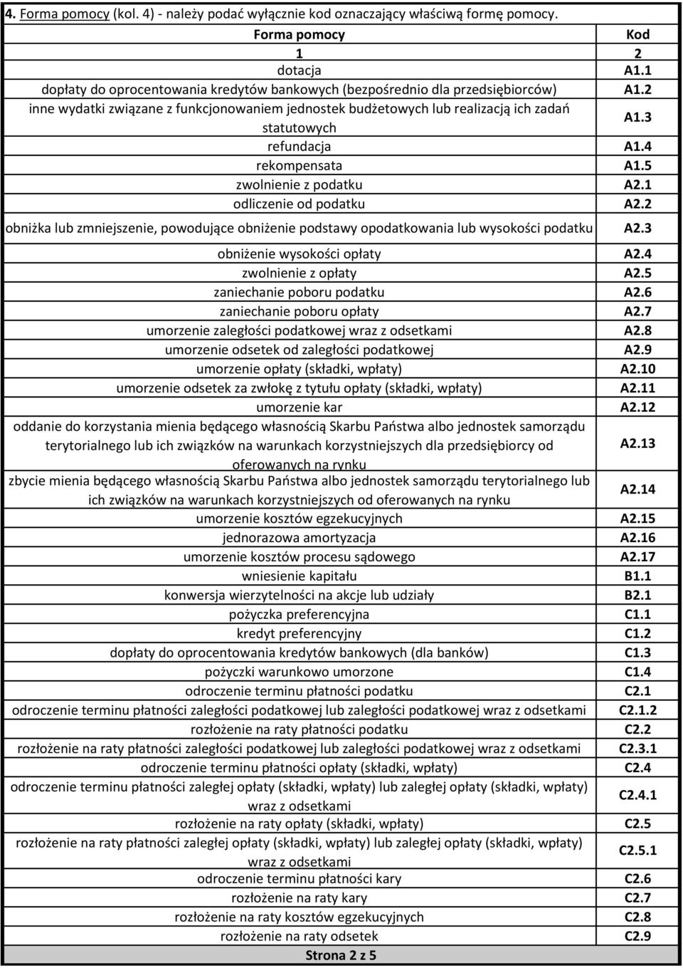 3 refundacja A1.4 rekompensata A1.5 zwol z podatku A2.1 odlicze od podatku A2.