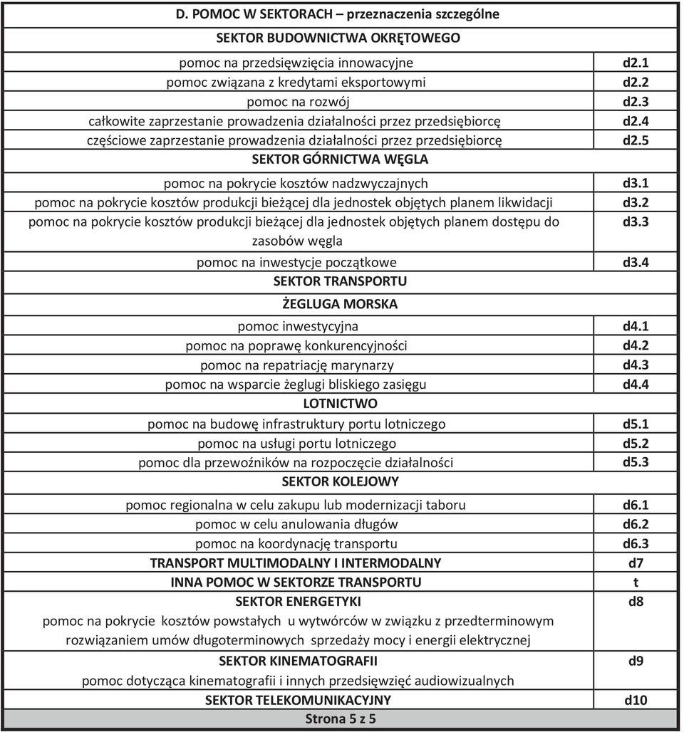 5 SEKTOR GÓRNICTWA WĘGLA pomoc na pokrycie kosztów nadzwyczajnych d3.1 pomoc na pokrycie kosztów produkcji bieżącej dla jednostek objętych planem likwidacji d3.