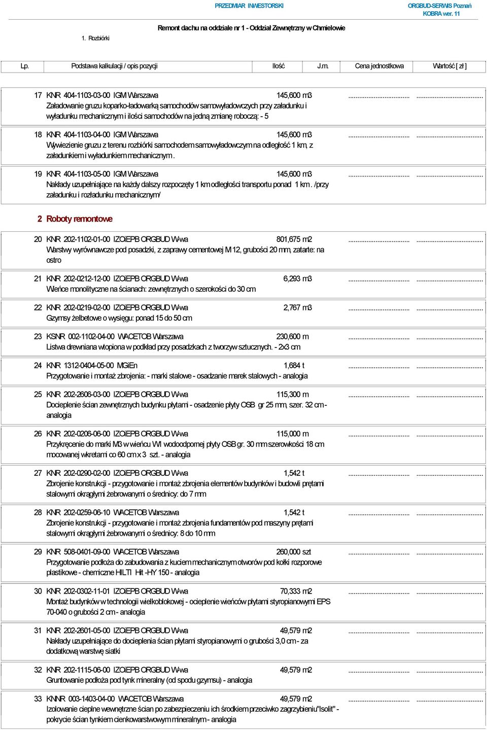 ... Wywiezienie gruzu z terenu rozbiórki samochodem samowyładowczym na odległość 1 km, z załadunkiem i wyładunkiem mechanicznym. 19 KNR 404-1103-05-00 IGM Warszawa 145,600 m3.