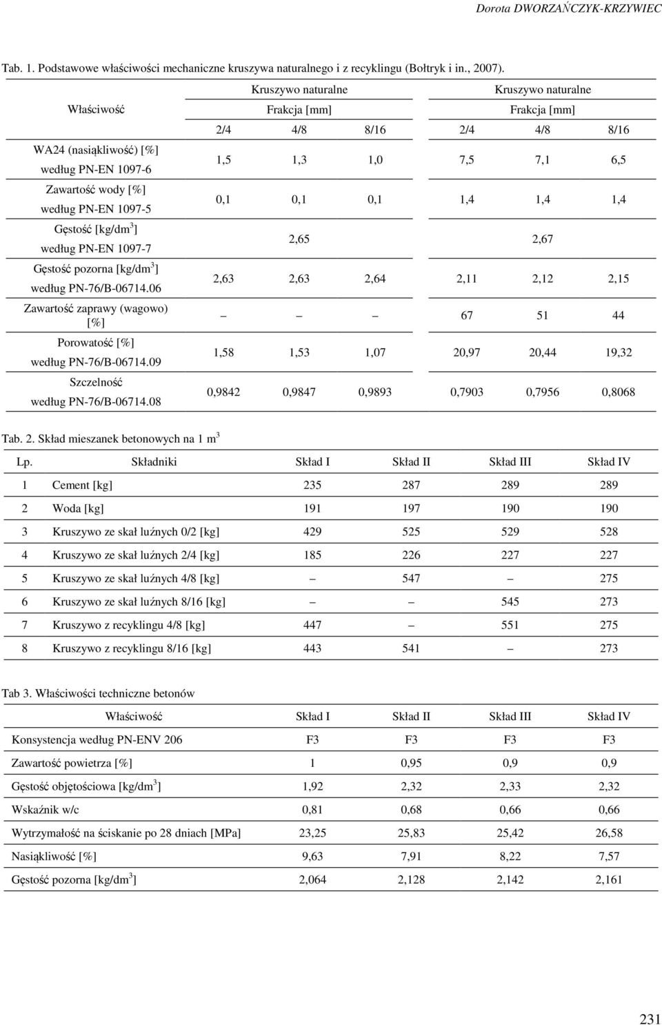 06 Zawartość zaprawy (wagowo) [%] Porowatość [%] według PN-76/B-06714.09 Szczelność według PN-76/B-06714.