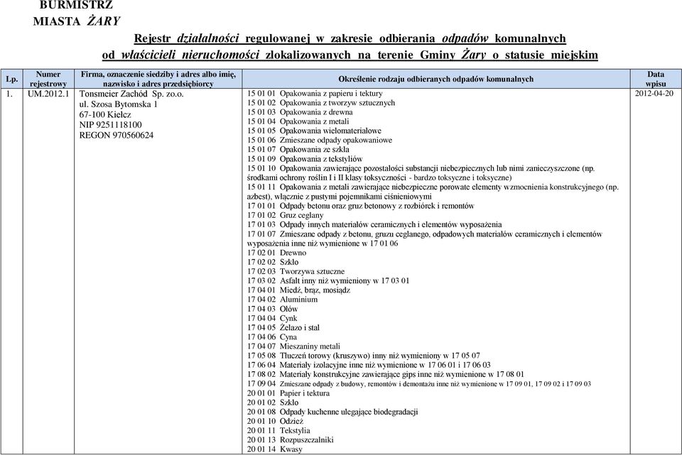 Szosa Bytomska 1 67-100 Kiełcz NIP 9251118100 REGON 970560624 Określenie rodzaju odbieranych odpadów komunalnych 15 01 10 Opakowania zawierające pozostałości substancji niebezpiecznych lub nimi