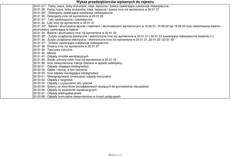 wymienione w 20 01 31 20 01 33* - Baterie i akumulatory łącznie z bateriami i akumulatorami wymienionymi w 16 06 01, 16 06 02 lub 16 06 03 oraz niesortowane baterie i akumulatory zawierające te