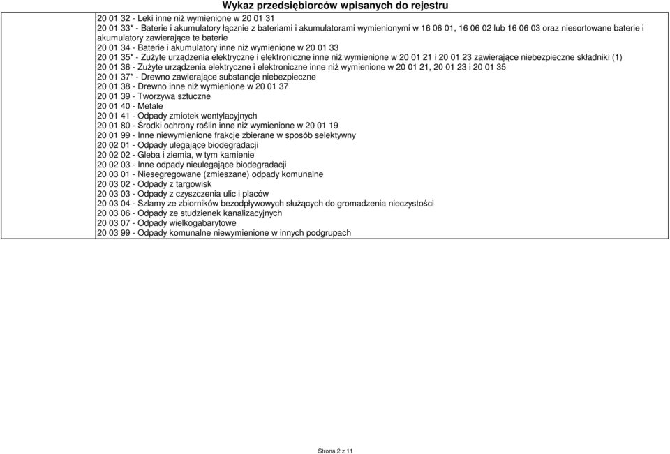 zawierające niebezpieczne składniki (1) 20 01 36 - ZuŜyte urządzenia elektryczne i elektroniczne inne niŝ wymienione w 20 01 21, 20 01 23 i 20 01 35 20 01 37* - Drewno zawierające substancje