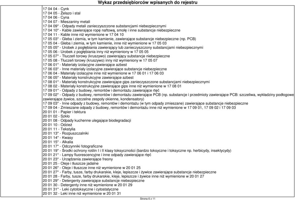 PCB) 17 05 04 - Gleba i ziemia, w tym kamienie, inne niŝ wymienione w 17 05 03 17 05 05* - Urobek z pogłębiania zawierający lub zanieczyszczony substancjami niebezpiecznymi 17 05 06 - Urobek z