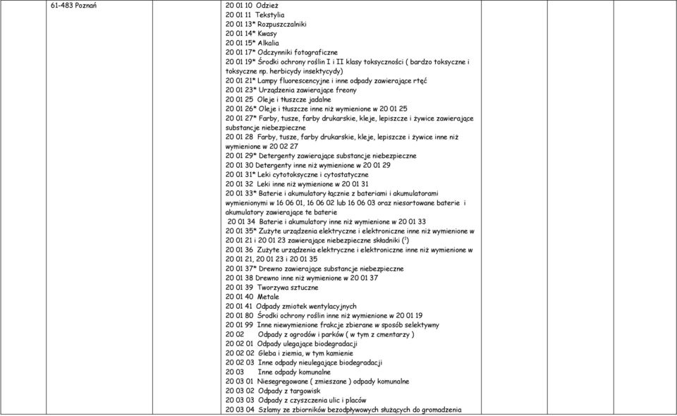 herbicydy insektycydy) 20 01 21* Lampy fluorescencyjne i inne odpady zawierające rtęć 20 01 23* Urządzenia zawierające freony 20 01 25 Oleje i tłuszcze jadalne 20 01 26* Oleje i tłuszcze inne niż
