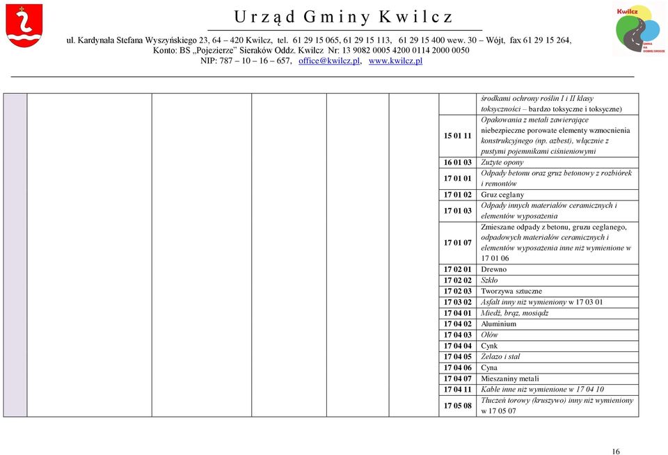 ceramicznych i elementów wyposażenia Zmieszane odpady z betonu, gruzu ceglanego, 17 01 07 odpadowych materiałów ceramicznych i elementów wyposażenia inne niż wymienione w 17 01 06 17 02 01 Drewno 17