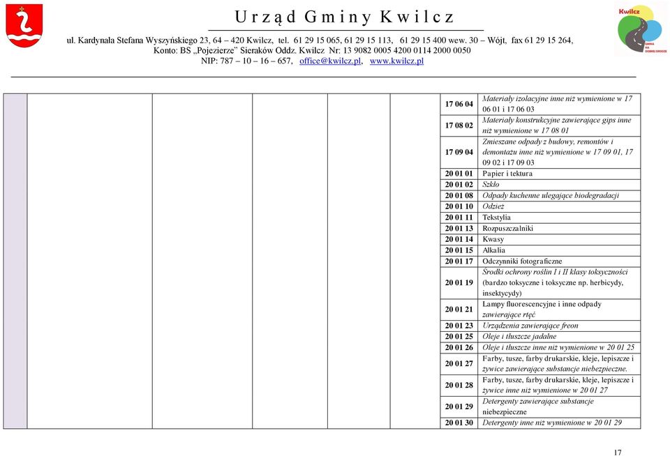 Rozpuszczalniki 20 01 14 Kwasy 20 01 15 Alkalia 20 01 17 Odczynniki fotograficzne Środki ochrony roślin I i II klasy toksyczności 20 01 19 (bardzo toksyczne i toksyczne np.