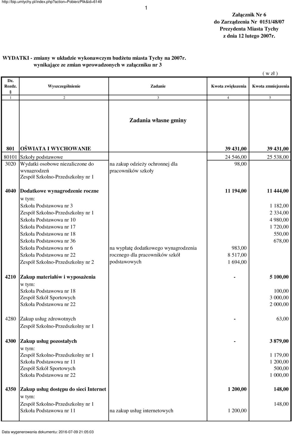 niezaliczone do na zakup odzieŝy ochronnej dla 98,00 wynagrodzeń pracowników szkoły Zespół Szkolno-Przedszkolny nr 1 4040 Dodatkowe wynagrodzenie roczne 11 194,00 11 444,00 Szkoła Podstawowa nr 3 1