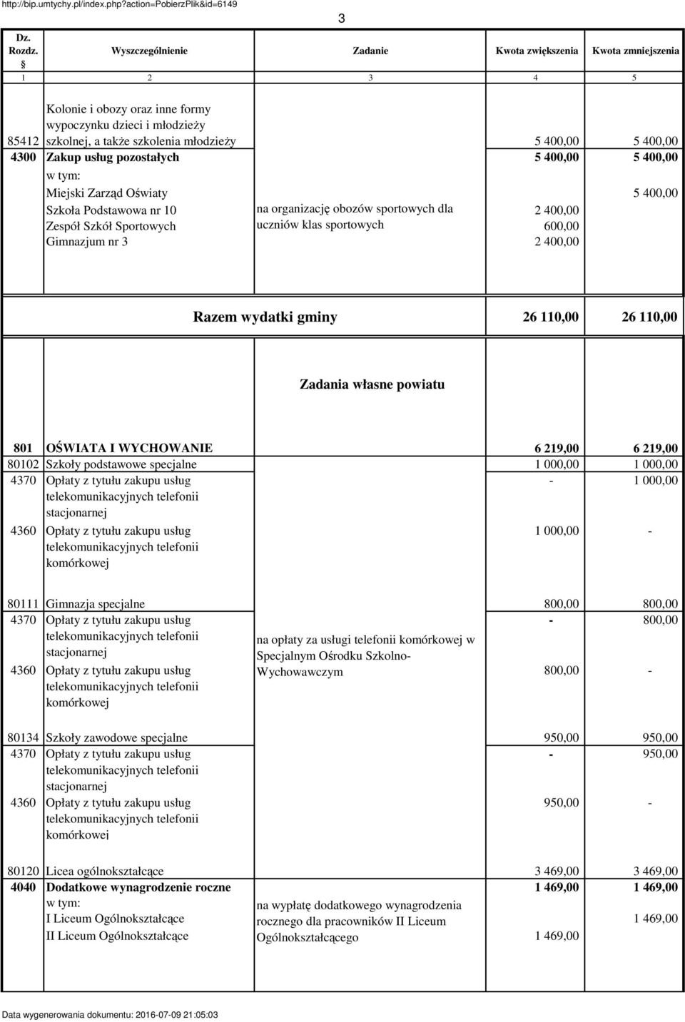 Zadania własne powiatu 801 OŚWIATA I WYCHOWANIE 6 219,00 6 219,00 80102 Szkoły podstawowe specjalne 1 000,00 1 000,00 4370 Opłaty z tytułu zakupu usług - 1 000,00 4360 Opłaty z tytułu zakupu usług 1