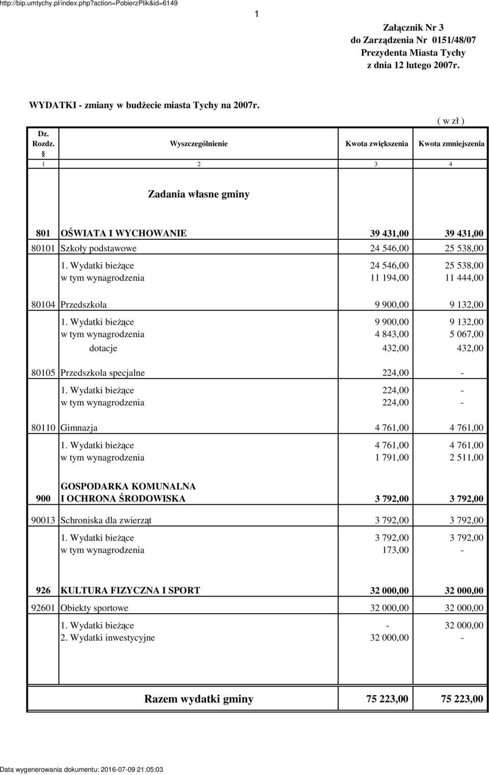 Wydatki bieŝące 24 546,00 25 538,00 w tym wynagrodzenia 11 194,00 11 444,00 80104 Przedszkola 9 900,00 9 132,00 1.