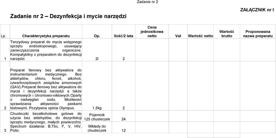 Bez aldehydów, chloru, fenoli, alkoholi, czwartorzędowych związków amonowych (QAV).Preparat tlenowy bez aktywatora do mycia i dezynfekcji narzędzi a także chromowych i chromowo-niklowych.