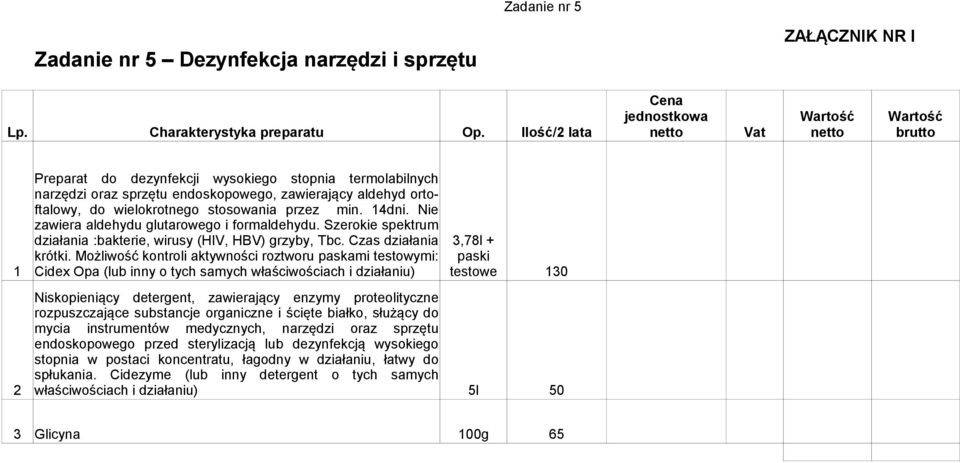 Nie zawiera aldehydu glutarowego i formaldehydu. Szerokie spektrum działania :bakterie, wirusy (HIV, HBV) grzyby, Tbc. Czas działania 3,78l + krótki.