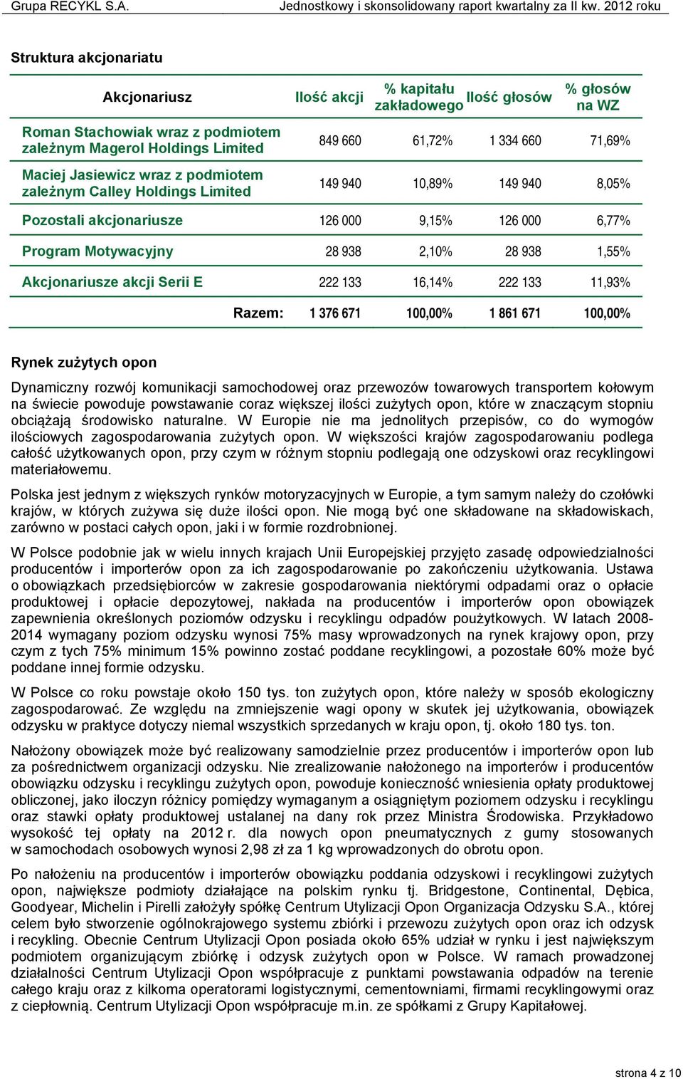 Akcjonariusze akcji Serii E 222 133 16,14% 222 133 11,93% Razem: 1 376 671 100,00% 1 861 671 100,00% Rynek zużytych opon Dynamiczny rozwój komunikacji samochodowej oraz przewozów towarowych