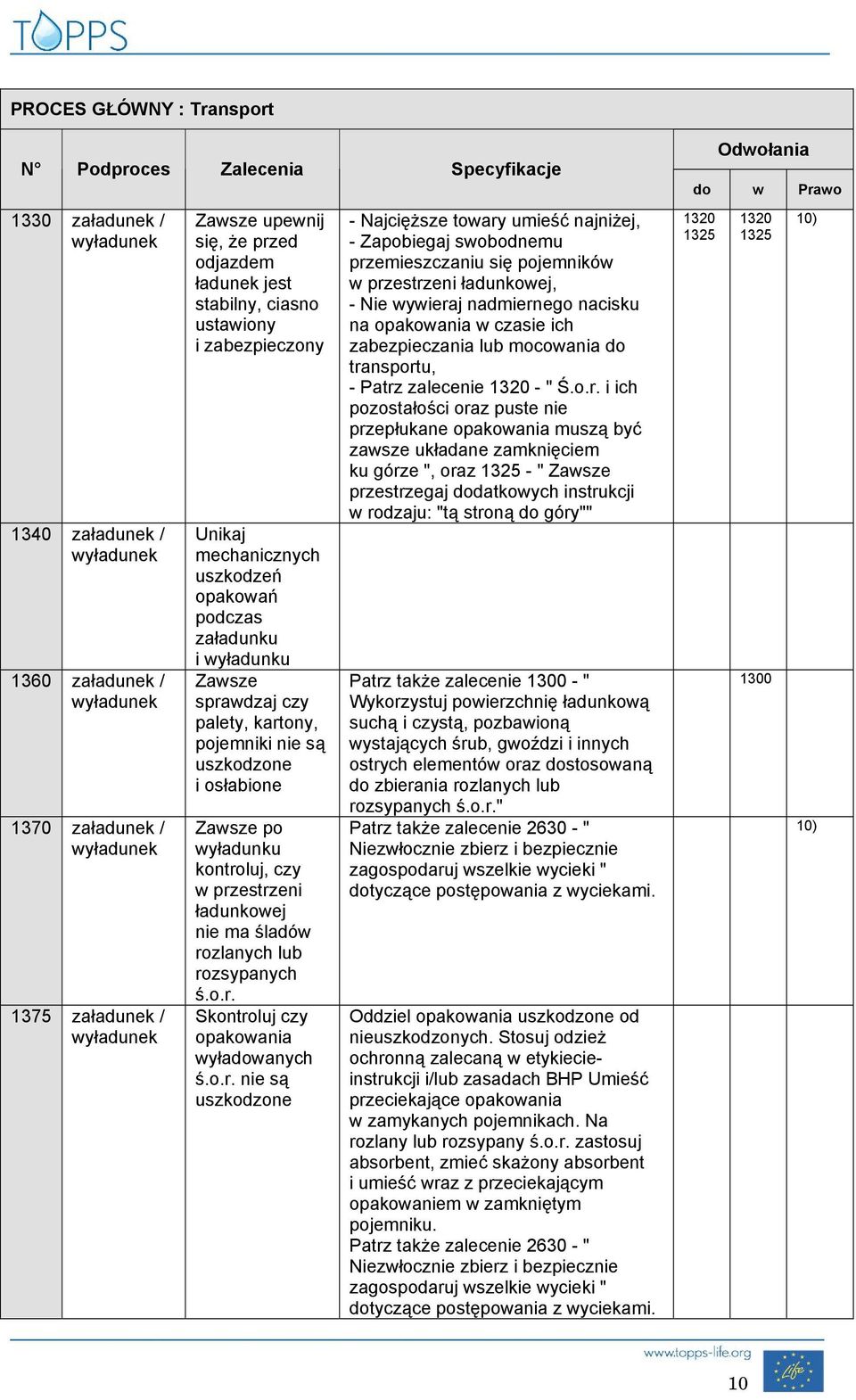 osłabione Zawsze po wyładunku kontro