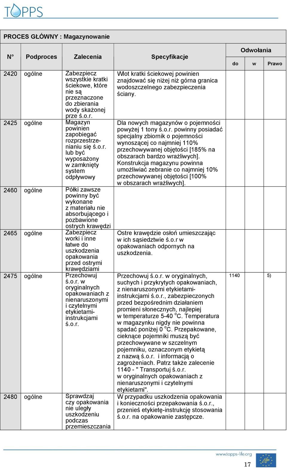 łatwe do uszkodzenia opakowania prz