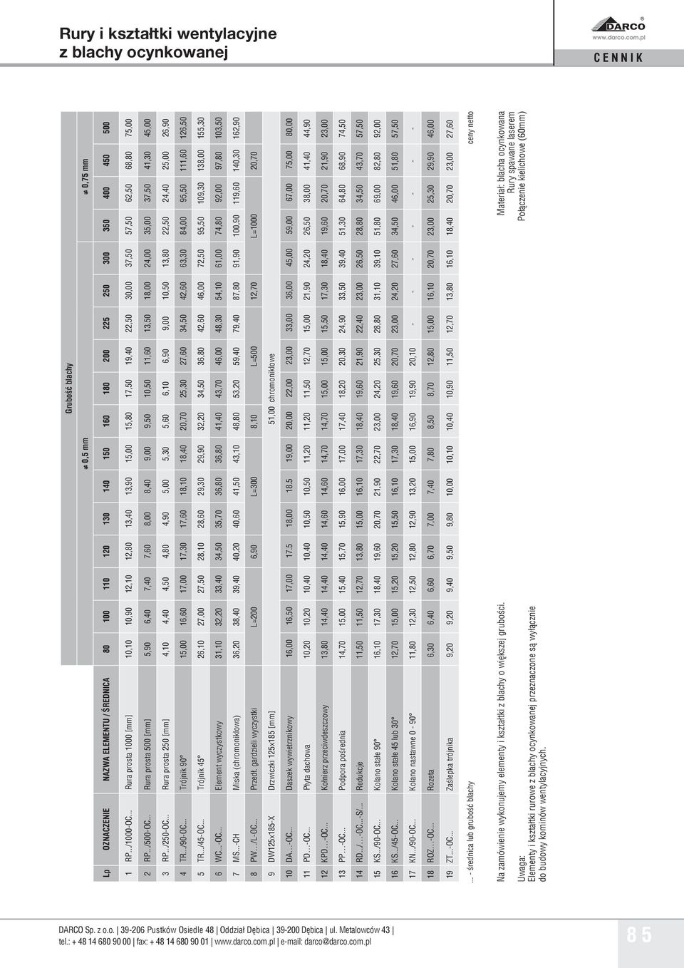 .. Rura prosta 500 [mm] 5,90 6,40 7,40 7,60 8,00 8,40 9,00 9,50 10,50 11,60 13,50 18,00 24,00 35,00 37,50 41,30 45,00 3 RP.../250-OC.