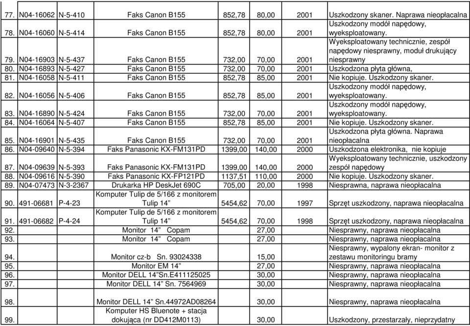 N04-16893 N-5-427 Faks Canon B155 732,00 70,00 2001 Uszkodzona płyta główna, 81. N04-16058 N-5-411 Faks Canon B155 852,78 85,00 2001 Nie kopiuje. Uszkodzony skaner. 82.