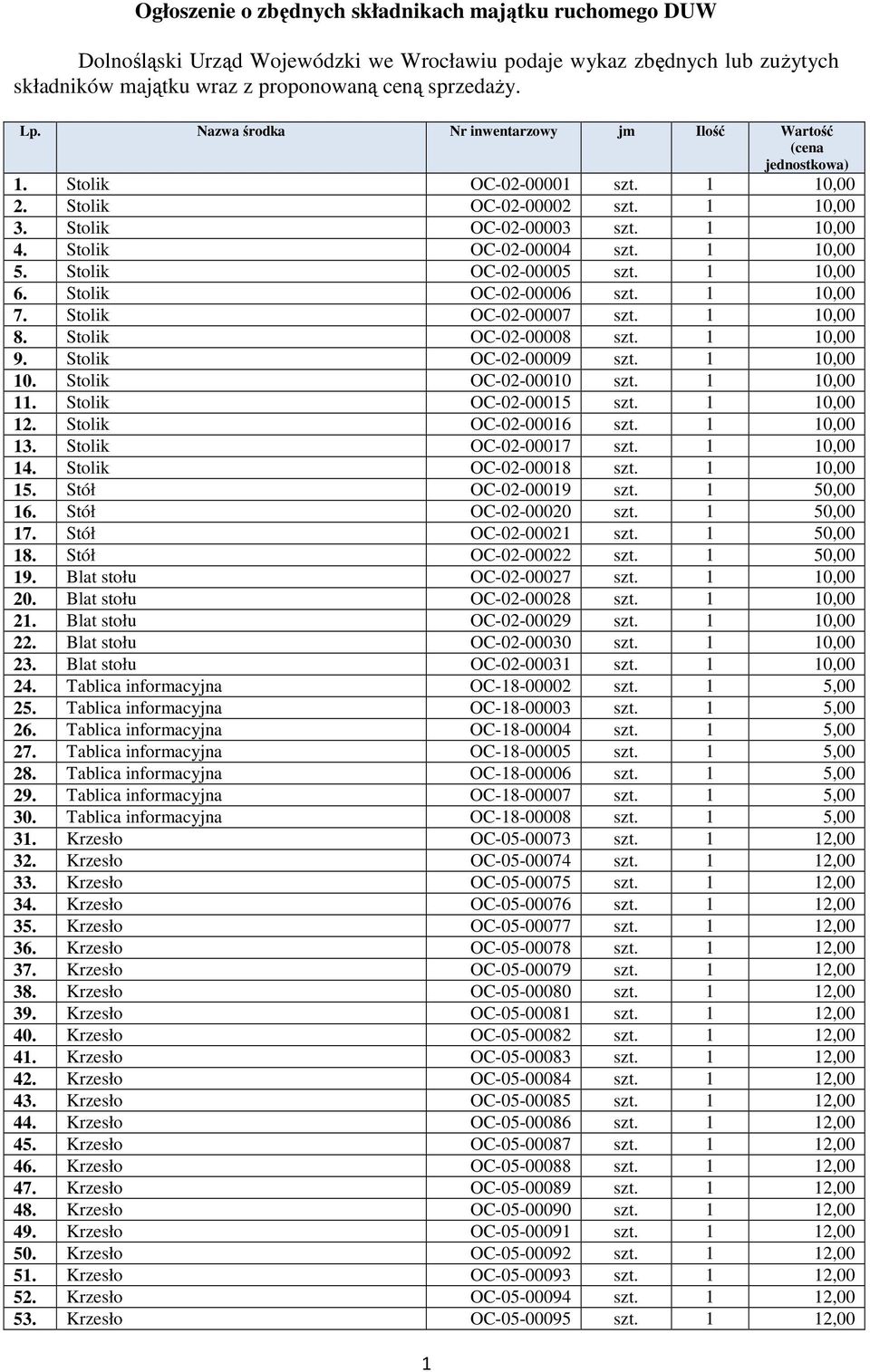 1 10,00 5. Stolik OC-02-00005 szt. 1 10,00 6. Stolik OC-02-00006 szt. 1 10,00 7. Stolik OC-02-00007 szt. 1 10,00 8. Stolik OC-02-00008 szt. 1 10,00 9. Stolik OC-02-00009 szt. 1 10,00 10.