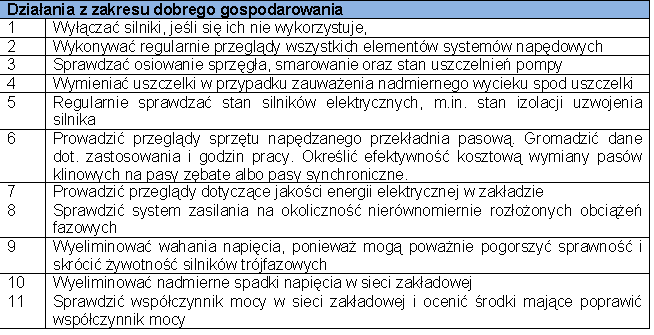 7. Jak poprawić efektywność