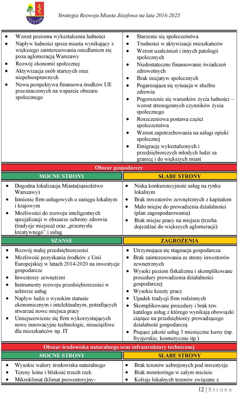 usługowych o zasięgu lokalnym i krajowym Możliwości do rozwoju inteligentnych specjalizacji w obszarze ochrony zdrowia (tradycje miejsca) oraz przemysłu kreatywnego i usług SZANSE Obszar gospodarczy