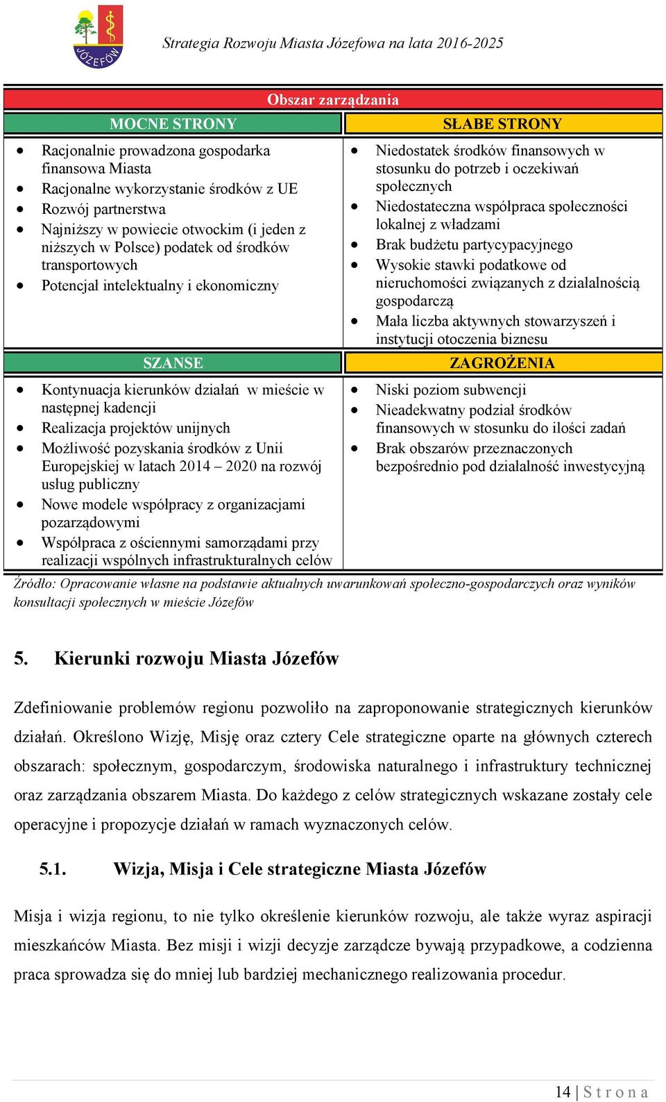 z Unii Europejskiej w latach 2014 2020 na rozwój usług publiczny Nowe modele współpracy z organizacjami pozarządowymi Współpraca z ościennymi samorządami przy realizacji wspólnych infrastrukturalnych