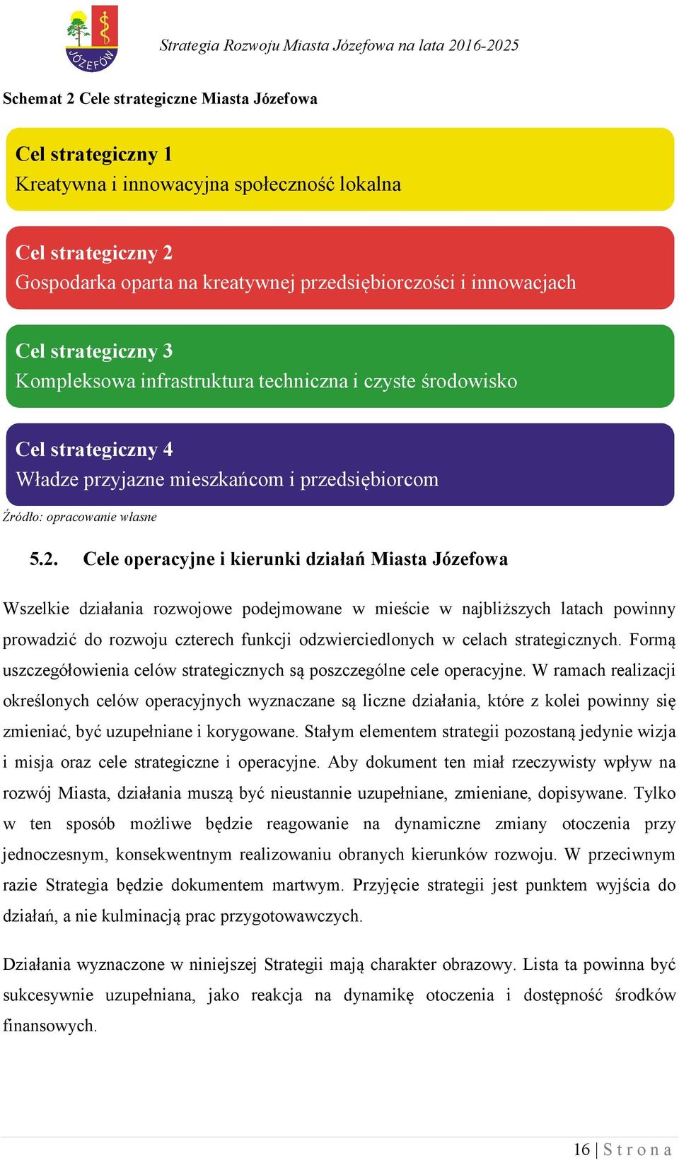 Cele operacyjne i kierunki działań Miasta Józefowa Wszelkie działania rozwojowe podejmowane w mieście w najbliższych latach powinny prowadzić do rozwoju czterech funkcji odzwierciedlonych w celach