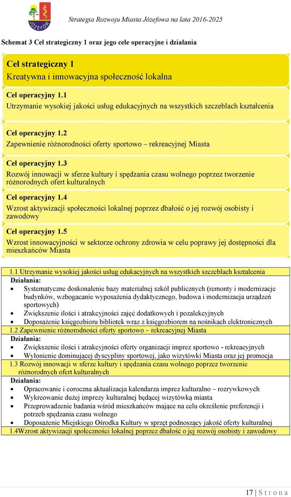 3 Rozwój innowacji w sferze kultury i spędzania czasu wolnego poprzez tworzenie różnorodnych ofert kulturalnych Cel operacyjny 1.