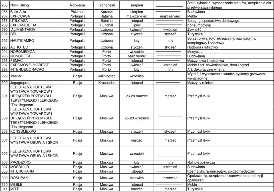 ALIMENTARIA Portugalia Lizbona kwiecień kwiecień śywność 291. BTL Portugalia Lizbona styczeń styczeń Turystyka 292.