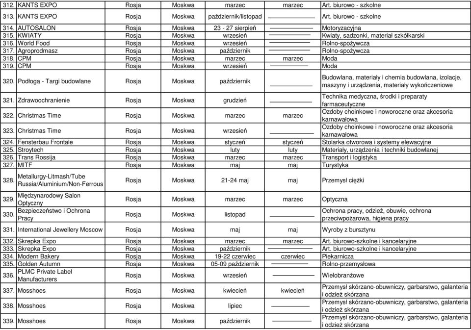 CPM Rosja Moskwa marzec marzec Moda 319. CPM Rosja Moskwa wrzesień Moda 320.