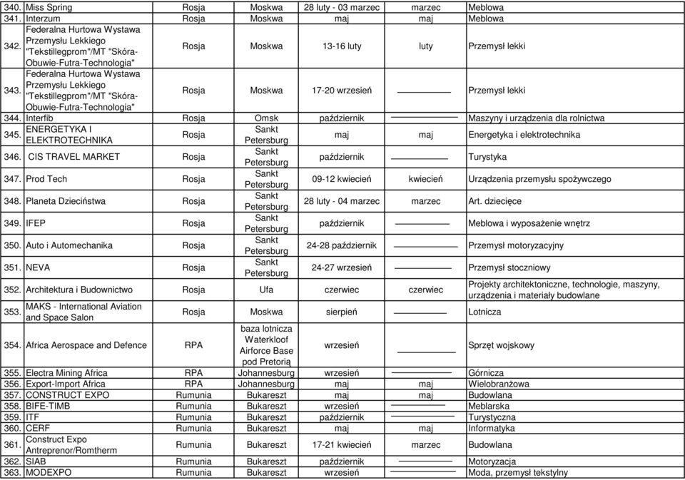 "Tekstillegprom"/MT "Skóra- Rosja Moskwa 17-20 wrzesień Przemysł lekki Obuwie-Futra-Technologia" 344. Interfib Rosja Omsk październik Maszyny i urządzenia dla rolnictwa 345.