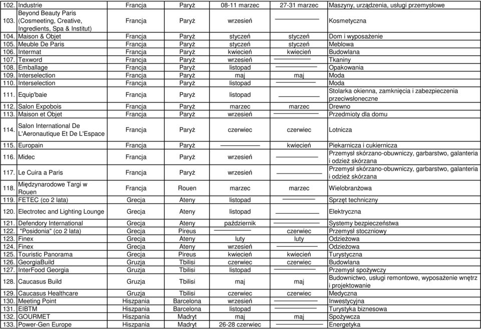 Meuble De Paris Francja ParyŜ styczeń styczeń Meblowa 106. Intermat Francja ParyŜ kwiecień kwiecień Budowlana 107. Texword Francja ParyŜ wrzesień Tkaniny 108.