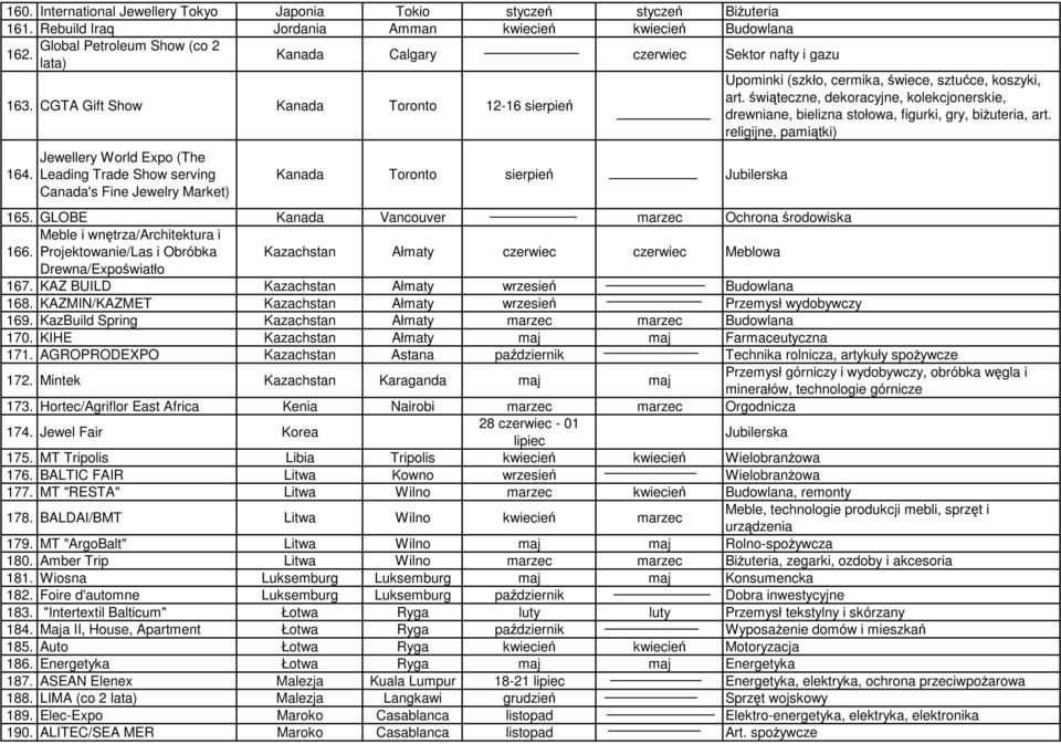 świąteczne, dekoracyjne, kolekcjonerskie, drewniane, bielizna stołowa, figurki, gry, biŝuteria, art. religijne, pamiątki) 164.