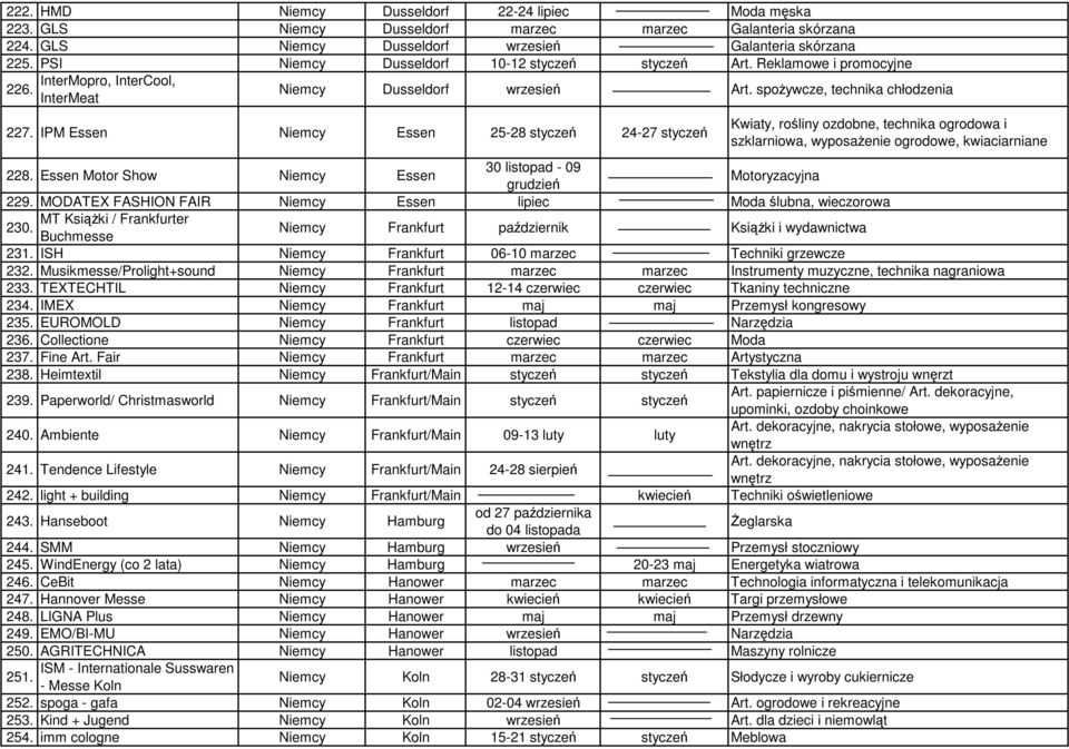 IPM Essen Niemcy Essen 25-28 styczeń 24-27 styczeń Kwiaty, rośliny ozdobne, technika ogrodowa i szklarniowa, wyposaŝenie ogrodowe, kwiaciarniane 228.