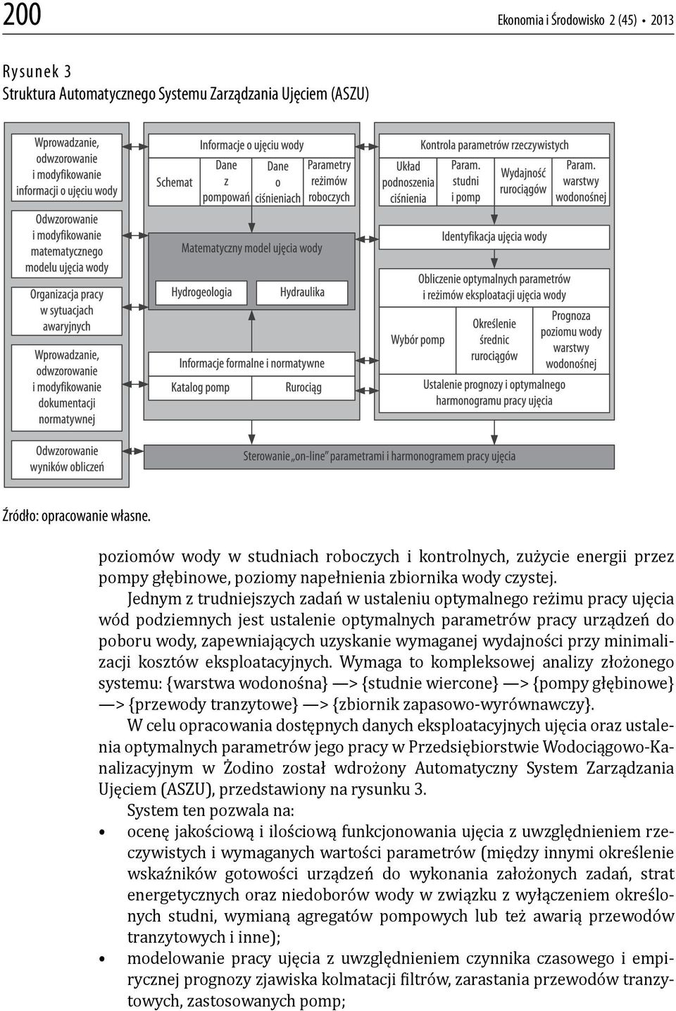 Jednym z trudniejszych zadań w ustaleniu optymalnego reżimu pracy ujęcia wód podziemnych jest ustalenie optymalnych parametrów pracy urządzeń do poboru wody, zapewniających uzyskanie wymaganej