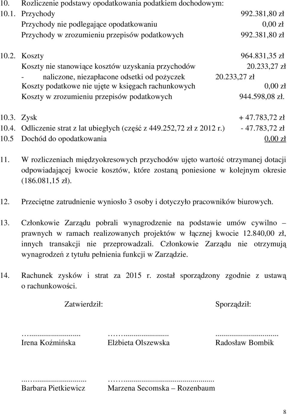 233,27 zł Koszty podatkowe nie ujęte w księgach rachunkowych 0,00 zł Koszty w zrozumieniu przepisów podatkowych 944.598,08 zł. 10.3. Zysk + 47.783,72 zł 10.4. Odliczenie strat z lat ubiegłych (część z 449.