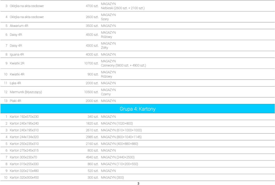 Czarny 13 Ptaki 4R 2000 szt. Grupa 4: Kartony 1 Karton 192x570x230 340 szt. 2 Karton 240x195x240 1820 szt. (1020+800) 3 Karton 240x195x310 2610 szt. (610+1000+1000) 4 Karton 244x134x320 2985 szt.
