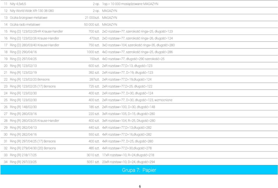 2xD rozstaw=77, szerokość ringa=26, długość=124 17 Ring (D) 280/03/40 Krause-Handler 750 szt. 3xD rozstaw=104, szerokość ringa=35, długość=280 18 Ring (D) 290/04/16 1000 szt.