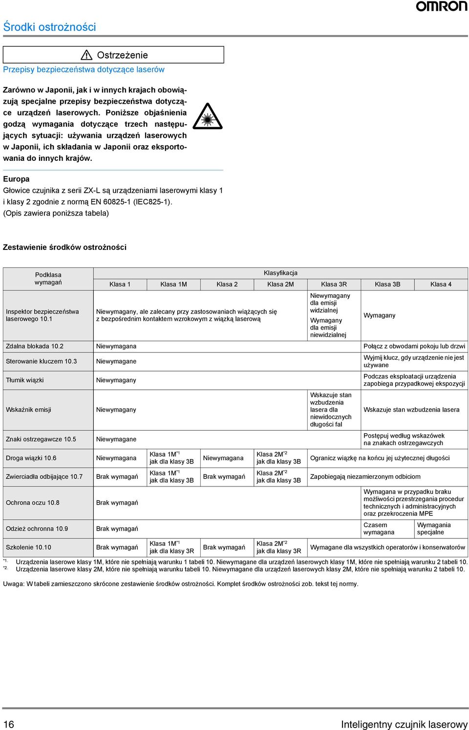 Europa Głowice czujnika z serii ZX-L są urządzeniami laserowymi klasy i klasy zgodnie z normą EN 685- (IEC85-).