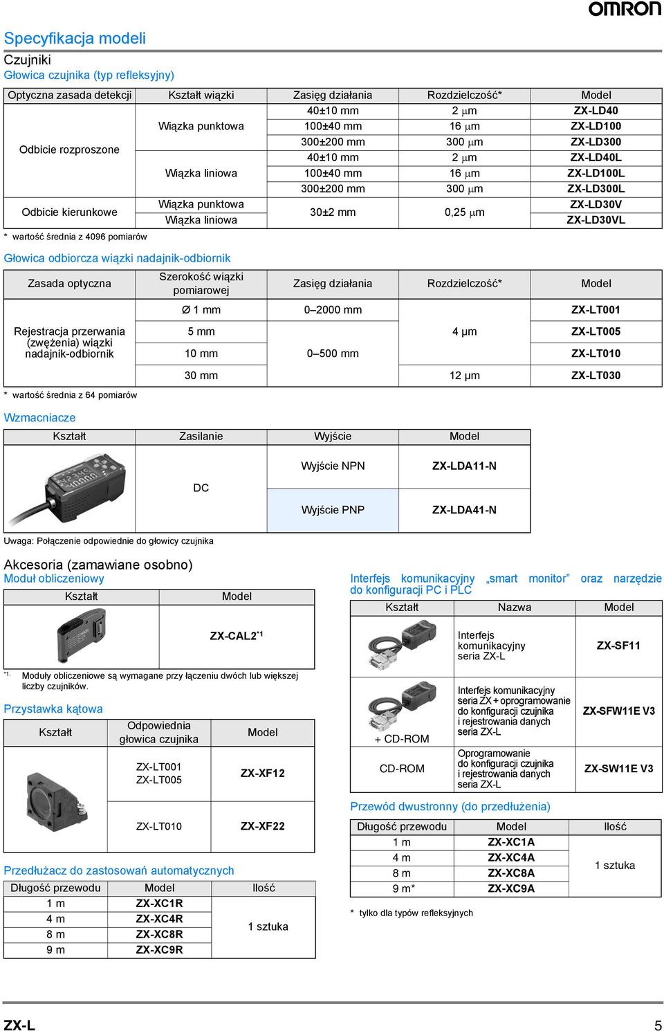 Głowica odbiorcza wiązki nadajnik-odbiornik Zasada optyczna Szerokość wiązki pomiarowej Zasięg działania Rozdzielczość* Model Ø mm mm ZX-LT Rejestracja przerwania (zwężenia) wiązki nadajnik-odbiornik