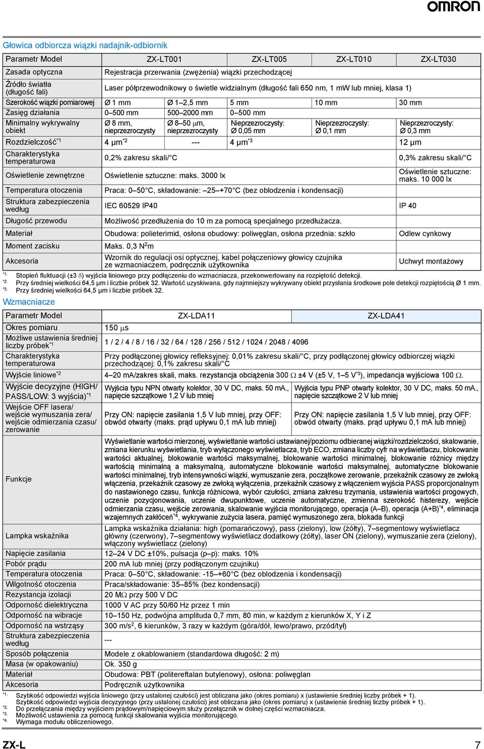 8 mm, nieprzezroczysty Ø 8 5 µm, nieprzezroczysty Nieprzezroczysty: Ø,5 mm Nieprzezroczysty: Ø, mm Nieprzezroczysty: Ø, mm Rozdzielczość * Charakterystyka temperaturowa Oświetlenie zewnętrzne