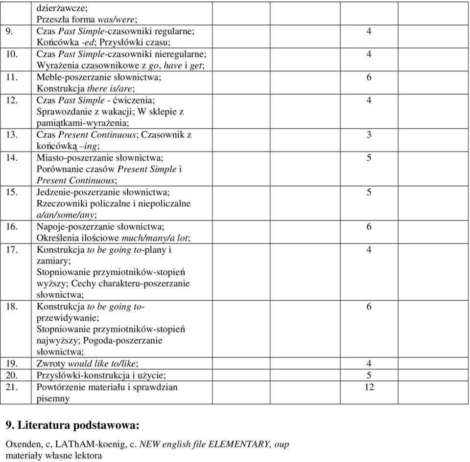 Czas Present Continuous; Czasownik z końcówką ing; 1. Miasto-poszerzanie słownictwa; Porównanie czasów Present Simple i Present Continuous; 1.