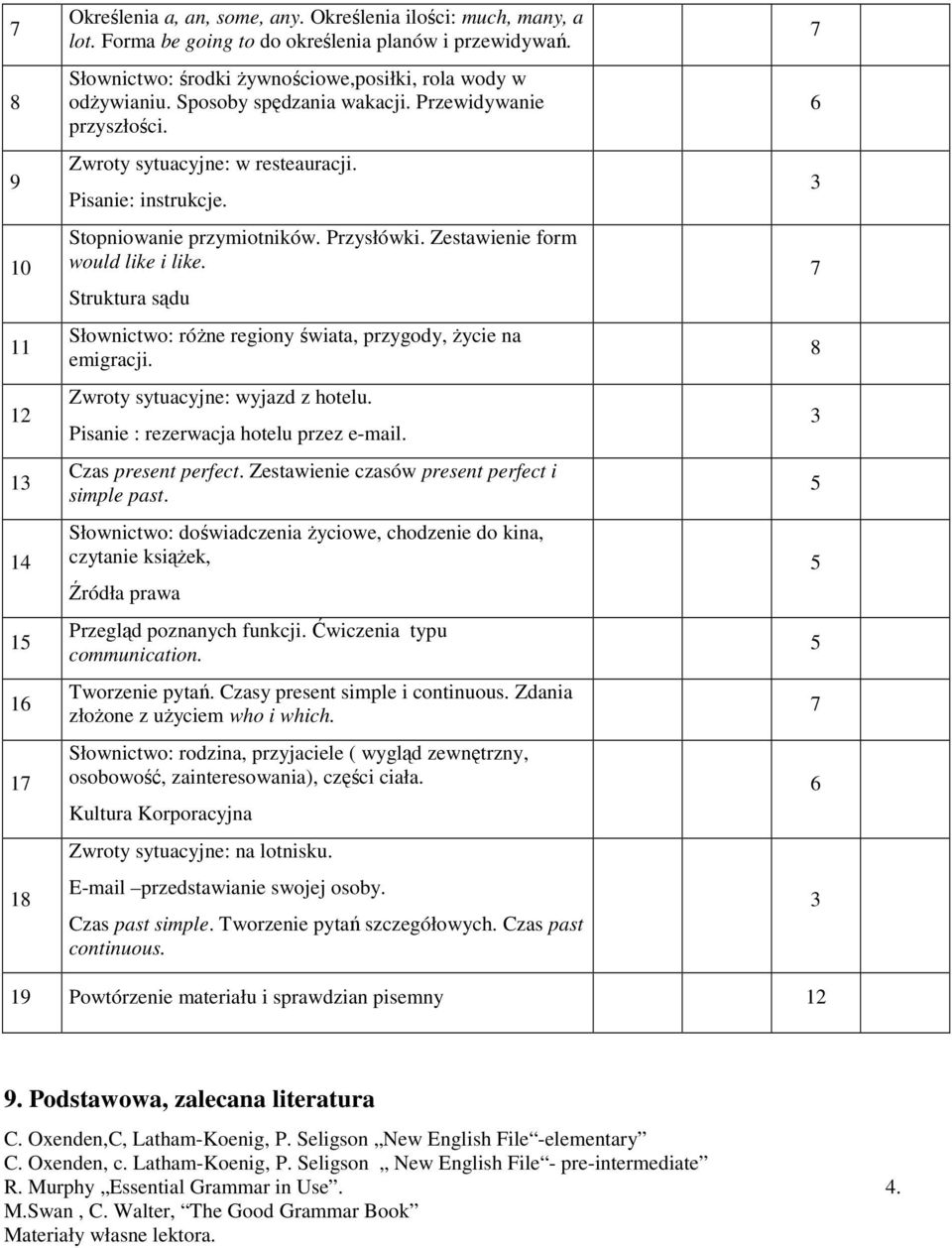 Stopniowanie przymiotników. Przysłówki. Zestawienie form would like i like. Struktura sądu Słownictwo: róŝne regiony świata, przygody, Ŝycie na emigracji. Zwroty sytuacyjne: wyjazd z hotelu.