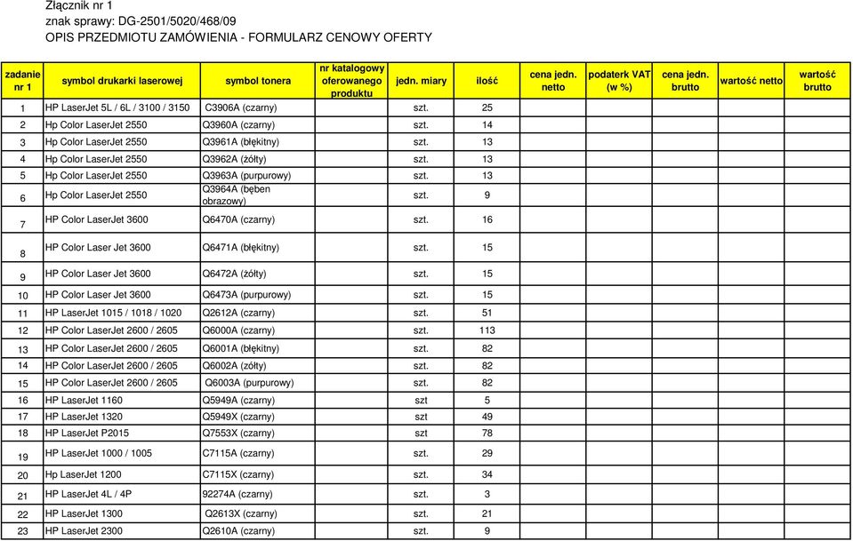 14 3 Hp Color LaserJet 2550 Q3961A (błękitny) szt. 13 4 Hp Color LaserJet 2550 Q3962A (Ŝółty) szt. 13 5 Hp Color LaserJet 2550 Q3963A (purpurowy) szt.
